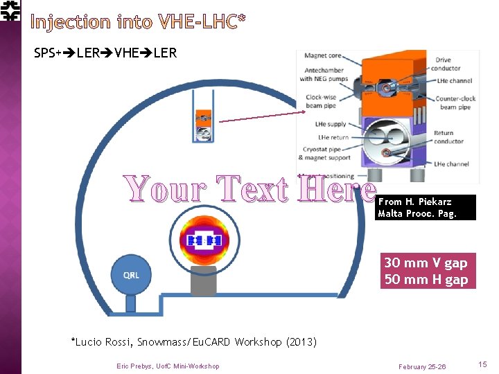 SPS+ LER VHE LER Your Text Here From H. Piekarz Malta Prooc. Pag. 101