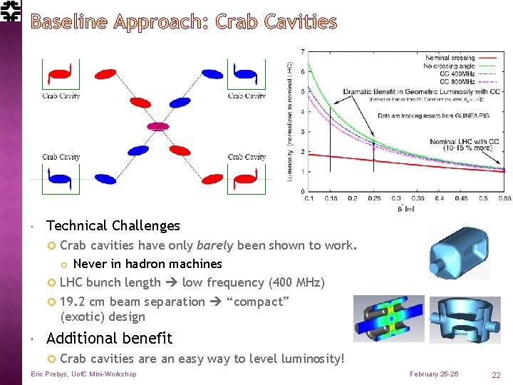  Technical Challenges Crab cavities have only barely been shown to work. Never in