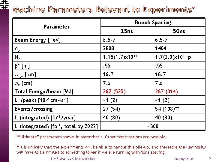 Bunch Spacing Parameter 25 ns 50 ns Beam Energy [Te. V] 6. 5 -7