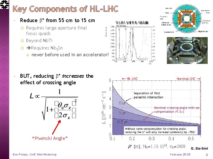  Reduce b* from 55 cm to 15 cm Requires large aperture final focus