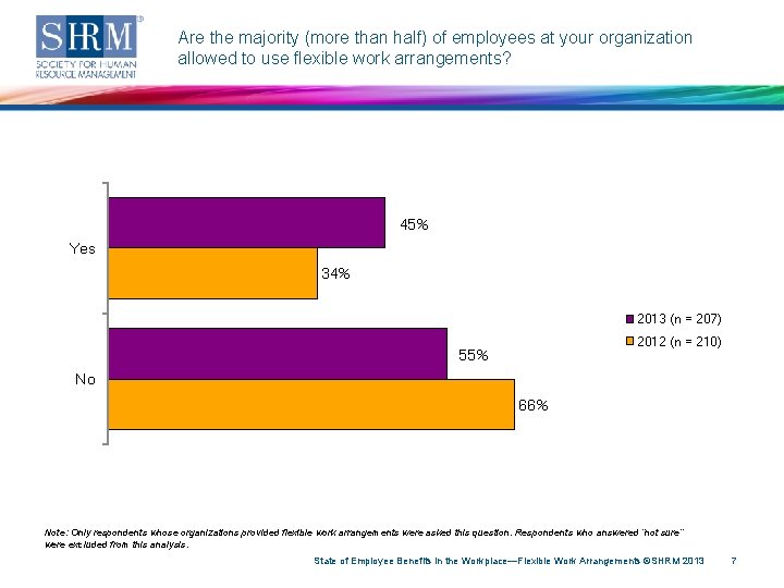 Are the majority (more than half) of employees at your organization allowed to use