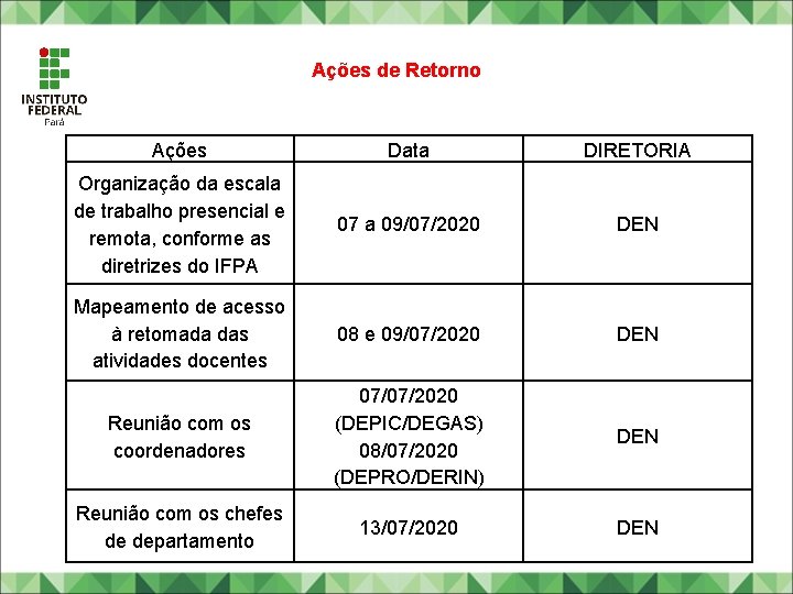 Ações de Retorno Ações Data DIRETORIA Organização da escala de trabalho presencial e remota, Ações de Retorno Ações Data DIRETORIA Organização da escala de trabalho presencial e remota,