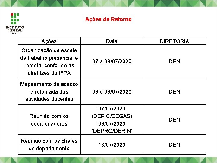 Ações de Retorno Ações Data DIRETORIA Organização da escala de trabalho presencial e remota,