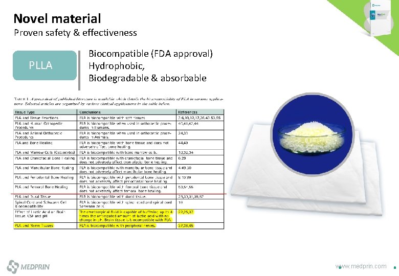 Novel material Proven safety & effectiveness PLLA Biocompatible (FDA approval) Hydrophobic, Biodegradable & absorbable