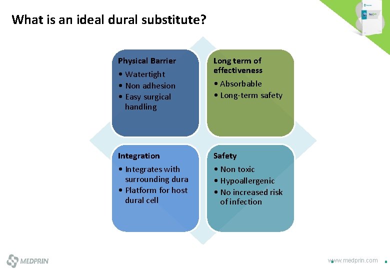 What is an ideal dural substitute? Physical Barrier • Watertight • Non adhesion •