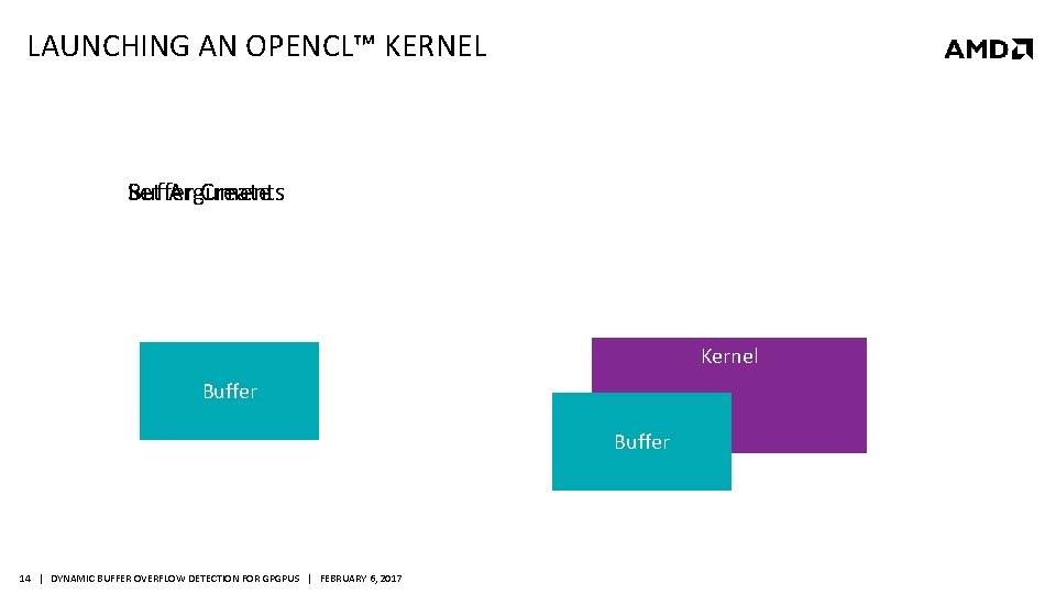 LAUNCHING AN OPENCL™ KERNEL Buffer Create Set Arguments Kernel Buffer 14 | DYNAMIC BUFFER