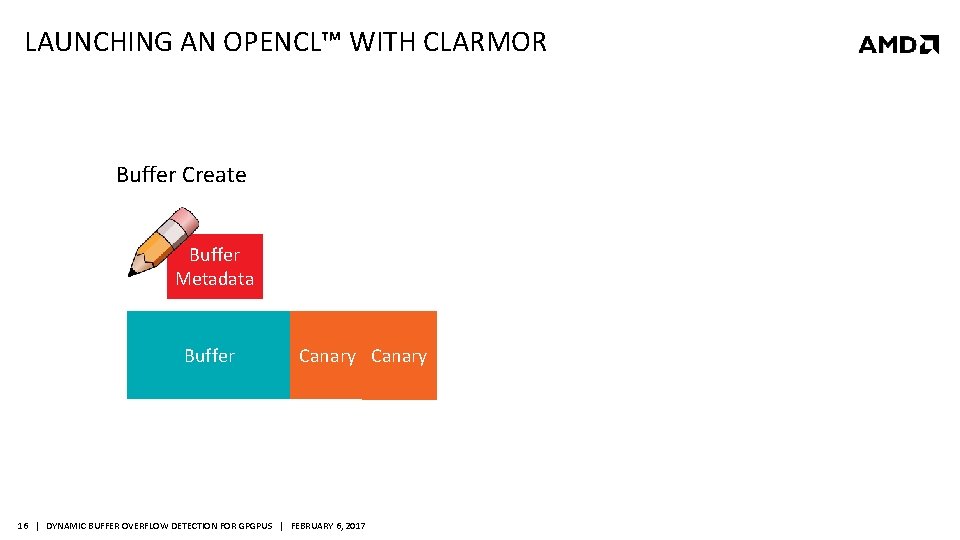 LAUNCHING AN OPENCL™ WITH CLARMOR Buffer Create Buffer Metadata Buffer Canary 16 | DYNAMIC