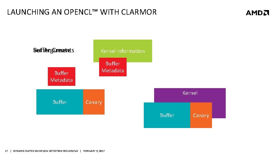 LAUNCHING AN OPENCL™ WITH CLARMOR Buffer Create Set Arguments Buffer Metadata Kernel Information Buffer