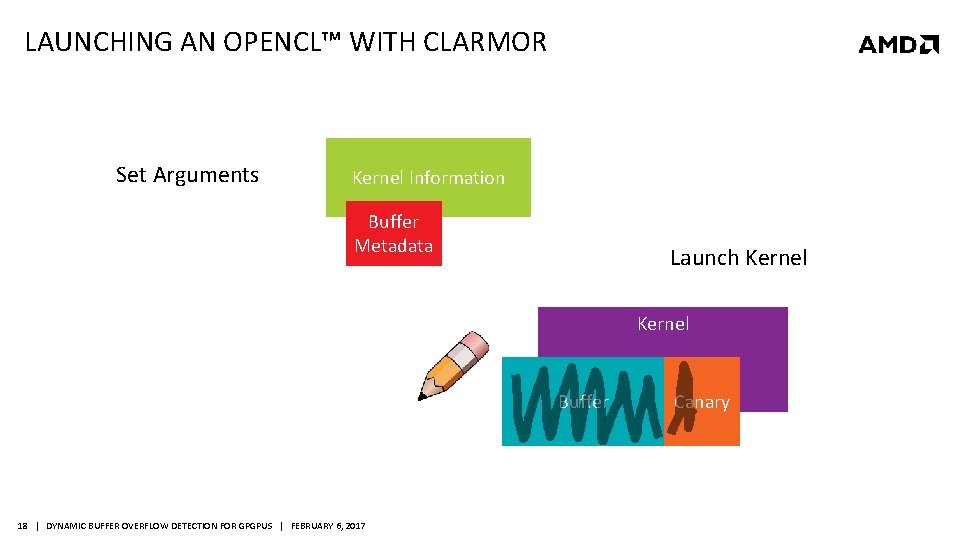 LAUNCHING AN OPENCL™ WITH CLARMOR Set Arguments Kernel Information Buffer Metadata Launch Kernel Buffer