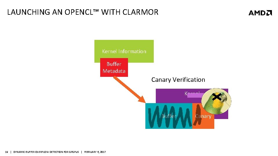 LAUNCHING AN OPENCL™ WITH CLARMOR Kernel Information Buffer Metadata Canary Verification Kernel Buffer 19