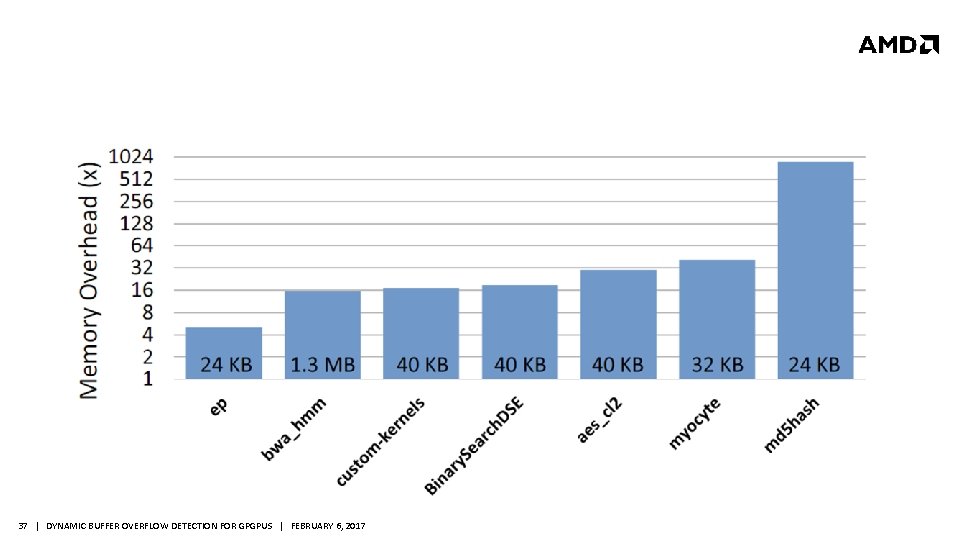 37 | DYNAMIC BUFFER OVERFLOW DETECTION FOR GPGPUS | FEBRUARY 6, 2017 