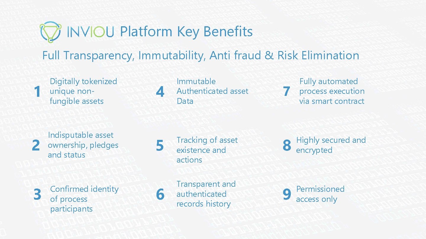 Platform Key Benefits Full Transparency, Immutability, Anti fraud & Risk Elimination 1 Digitally tokenized