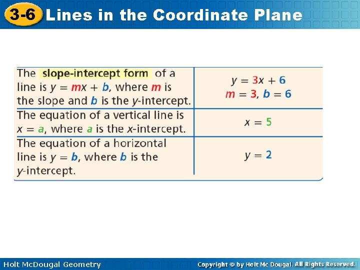 3 -6 Lines in the Coordinate Plane Holt Mc. Dougal Geometry 
