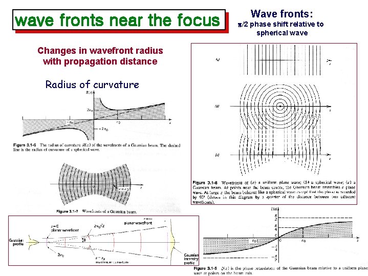 wave fronts near the focus Changes in wavefront radius with propagation distance Radius of