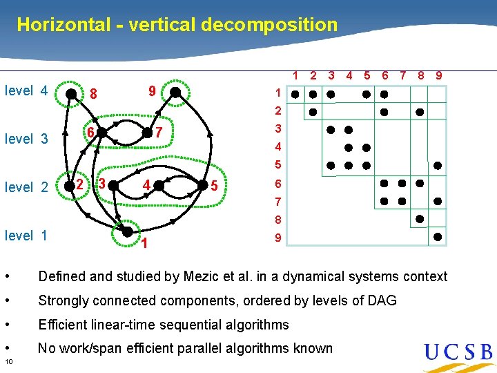 Horizontal - vertical decomposition 1 level 4 9 8 2 3 4 5 6 Horizontal - vertical decomposition 1 level 4 9 8 2 3 4 5 6