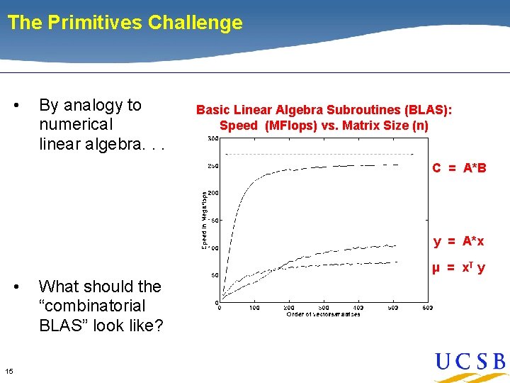 The Primitives Challenge • By analogy to numerical linear algebra. . . Basic Linear The Primitives Challenge • By analogy to numerical linear algebra. . . Basic Linear
