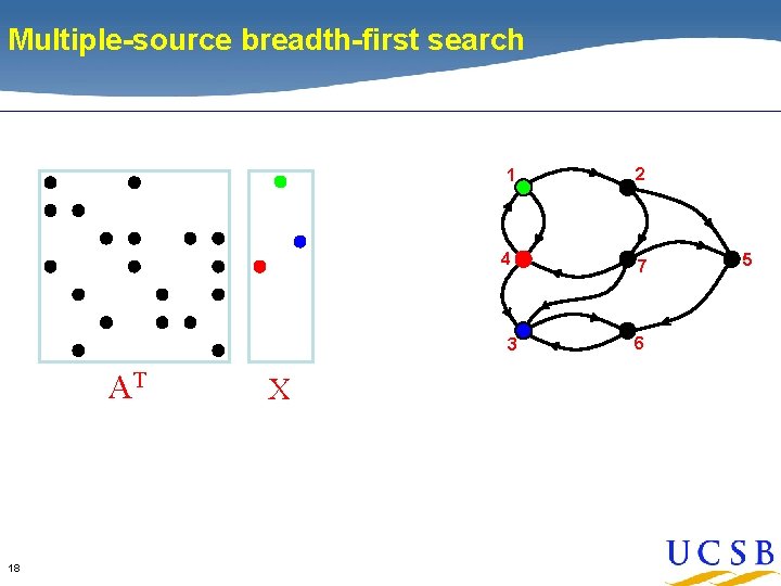 Multiple-source breadth-first search 1 2 4 7 3 AT 18 X 6 5 Multiple-source breadth-first search 1 2 4 7 3 AT 18 X 6 5