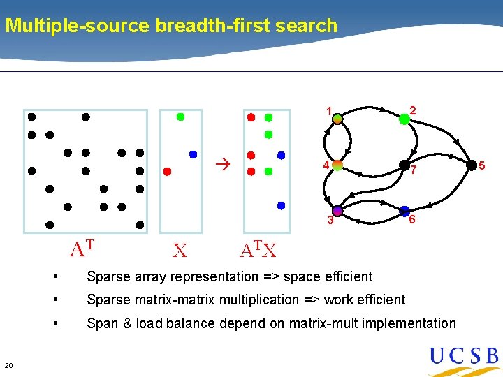 Multiple-source breadth-first search 1 2 4 7 3 AT 20 X 6 AT X Multiple-source breadth-first search 1 2 4 7 3 AT 20 X 6 AT X