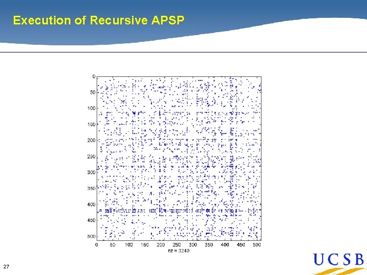 Execution of Recursive APSP 27 Execution of Recursive APSP 27