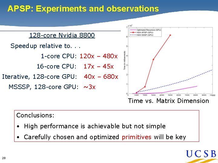 APSP: Experiments and observations 128 -core Nvidia 8800 Speedup relative to. . . 1 APSP: Experiments and observations 128 -core Nvidia 8800 Speedup relative to. . . 1