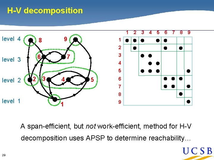 H-V decomposition 1 level 4 9 8 2 3 4 5 6 7 8 H-V decomposition 1 level 4 9 8 2 3 4 5 6 7 8