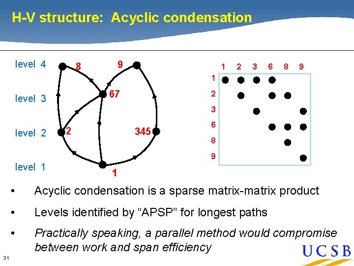 H-V structure: Acyclic condensation level 4 8 9 1 2 3 6 8 9 H-V structure: Acyclic condensation level 4 8 9 1 2 3 6 8 9