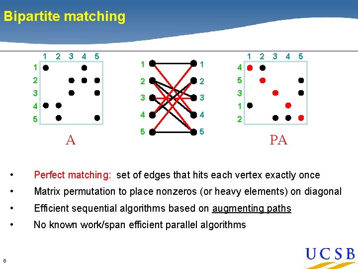 Bipartite matching 1 2 3 5 1 1 4 2 2 2 5 3 Bipartite matching 1 2 3 5 1 1 4 2 2 2 5 3