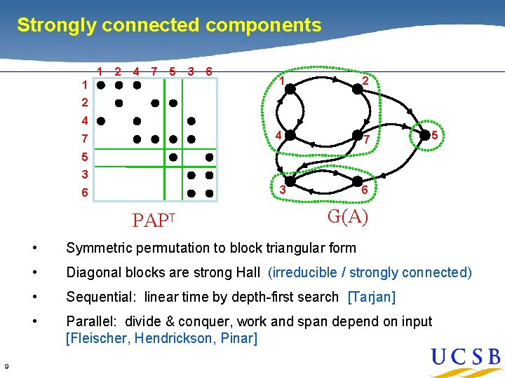 Strongly connected components 1 2 4 7 5 1 3 6 1 2 4 Strongly connected components 1 2 4 7 5 1 3 6 1 2 4