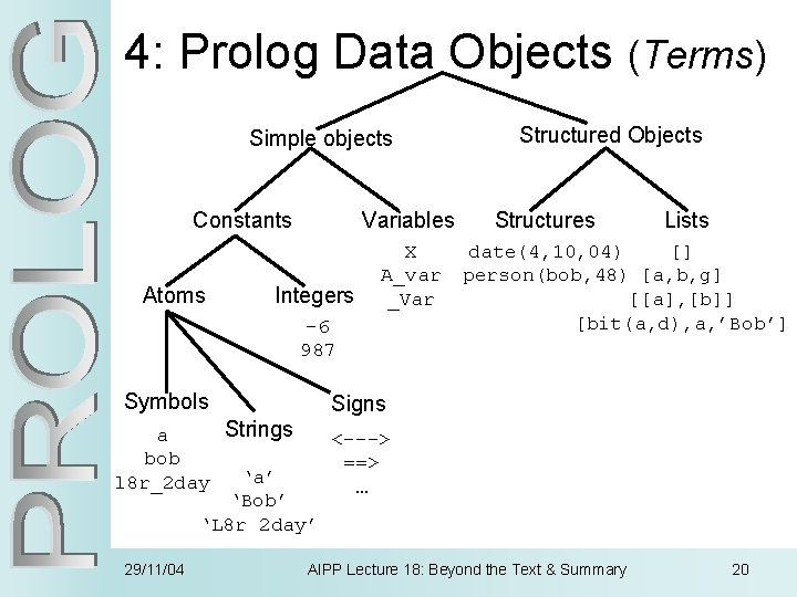 4: Prolog Data Objects (Terms) Simple objects Constants Atoms Variables Integers X A_var _Var