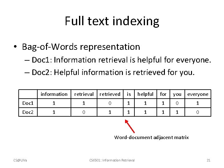 Full text indexing • Bag-of-Words representation – Doc 1: Information retrieval is helpful for