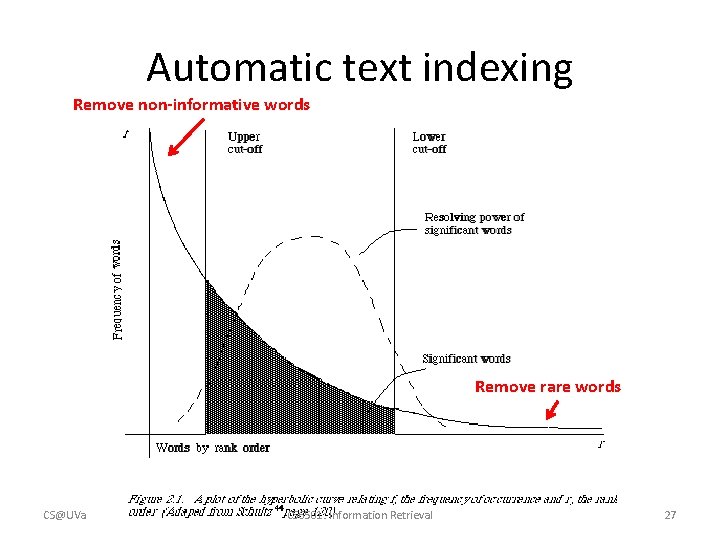 Automatic text indexing Remove non-informative words Remove rare words CS@UVa CS 6501: Information Retrieval