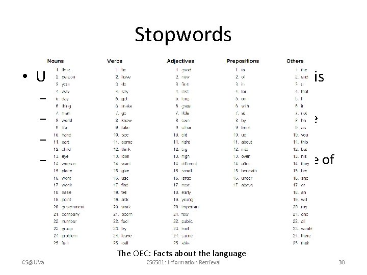 Stopwords • Useless words for query/document analysis – Not all words are informative –
