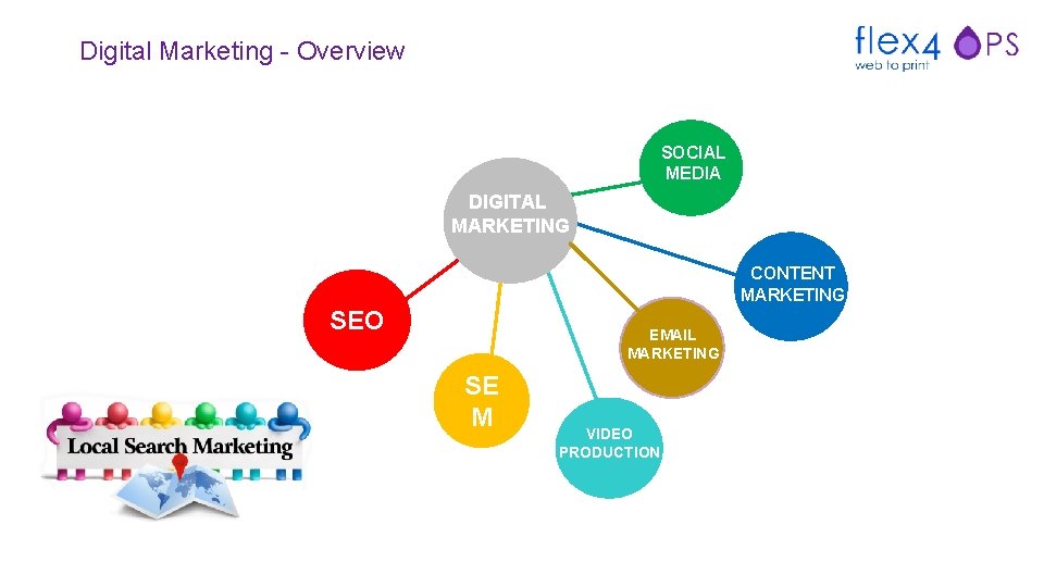 Digital Marketing - Overview SOCIAL MEDIA DIGITAL MARKETING CONTENT MARKETING SEO EMAIL MARKETING SE