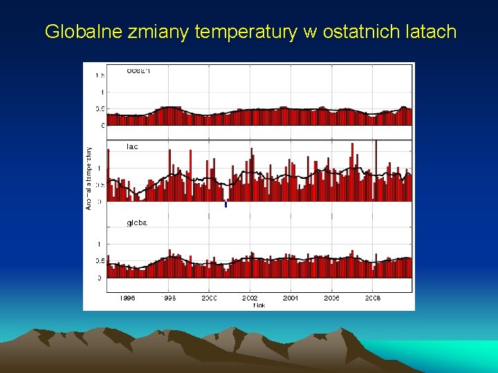 Globalne zmiany temperatury w ostatnich latach 