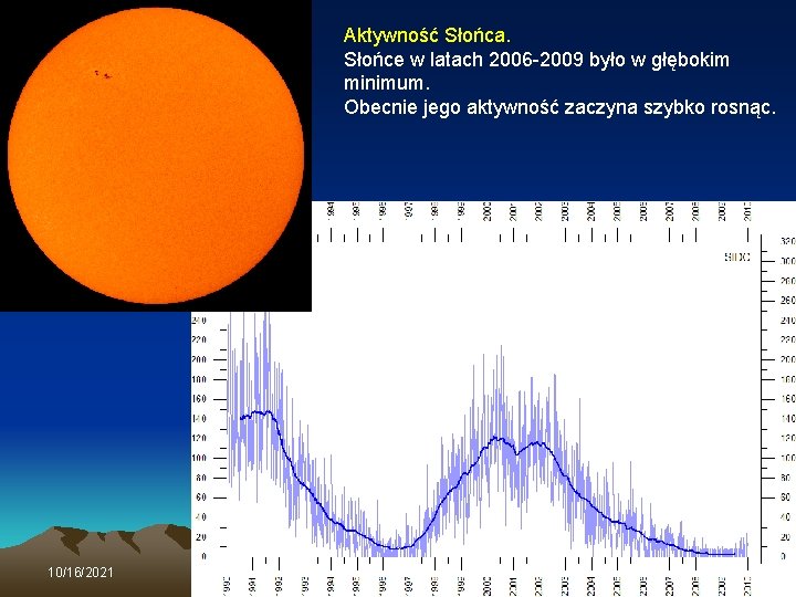 Aktywność Słońca. Słońce w latach 2006 -2009 było w głębokim minimum. Obecnie jego aktywność