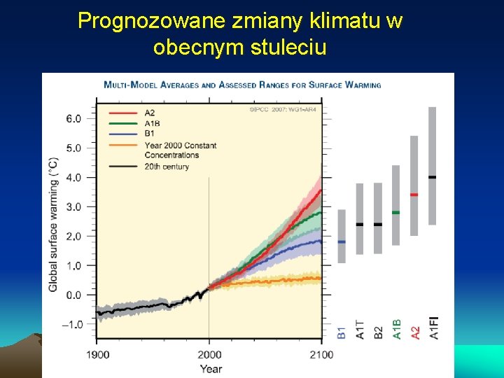 Prognozowane zmiany klimatu w obecnym stuleciu Krzysztof Markowicz kmark@igf. fuw. edu. pl 
