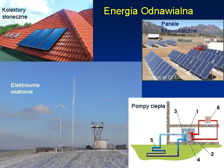 Kolektory słoneczne Energia Odnawialna Panele fotowoltaiczne Elektrownie wiatrowe Pompy ciepła 10/16/2021 Instytut Geofizyki UW