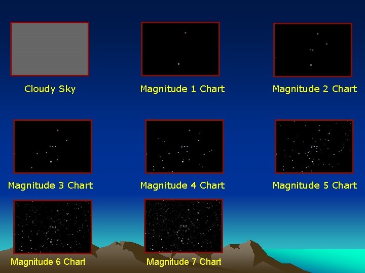 Cloudy Sky Magnitude 1 Chart Magnitude 2 Chart Magnitude 3 Chart Magnitude 4 Chart
