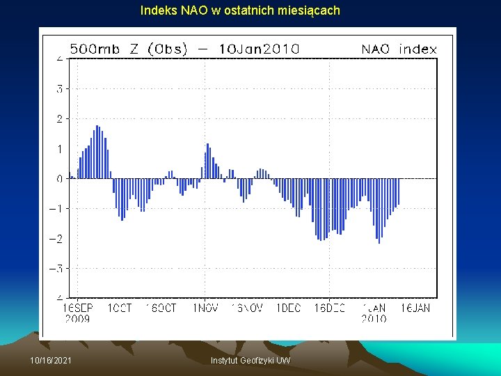 Indeks NAO w ostatnich miesiącach 10/16/2021 Instytut Geofizyki UW 