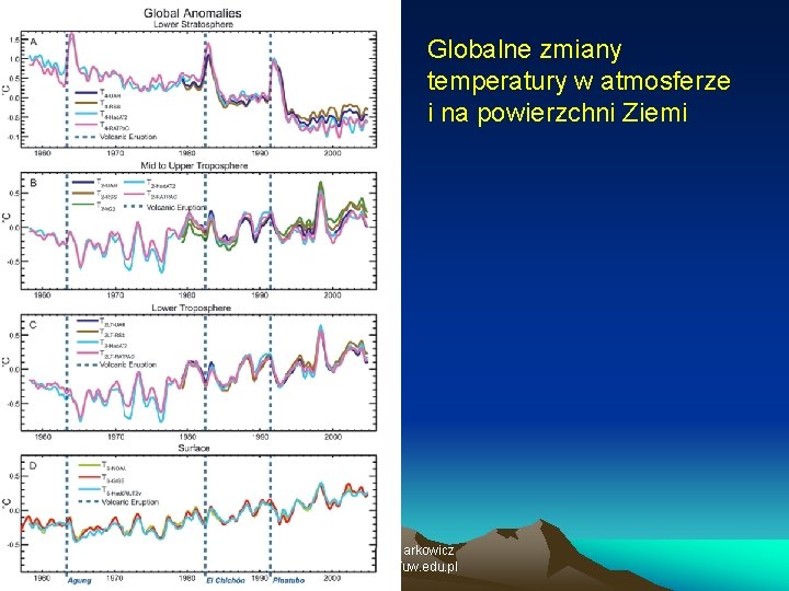 Globalne zmiany temperatury w atmosferze i na powierzchni Ziemi Krzysztof Markowicz kmark@igf. fuw. edu.