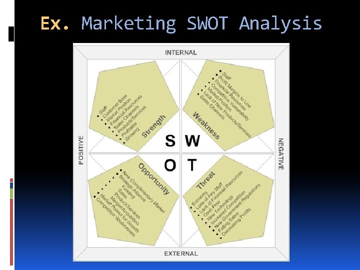 Ex. Marketing SWOT Analysis 