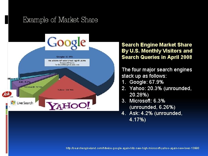 Example of Market Share Search Engine Market Share By U. S. Monthly Visitors and