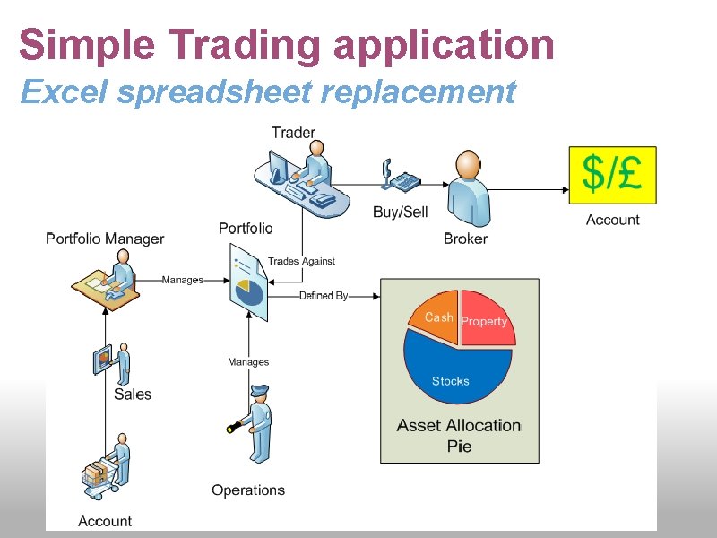 Simple Trading application Excel spreadsheet replacement 