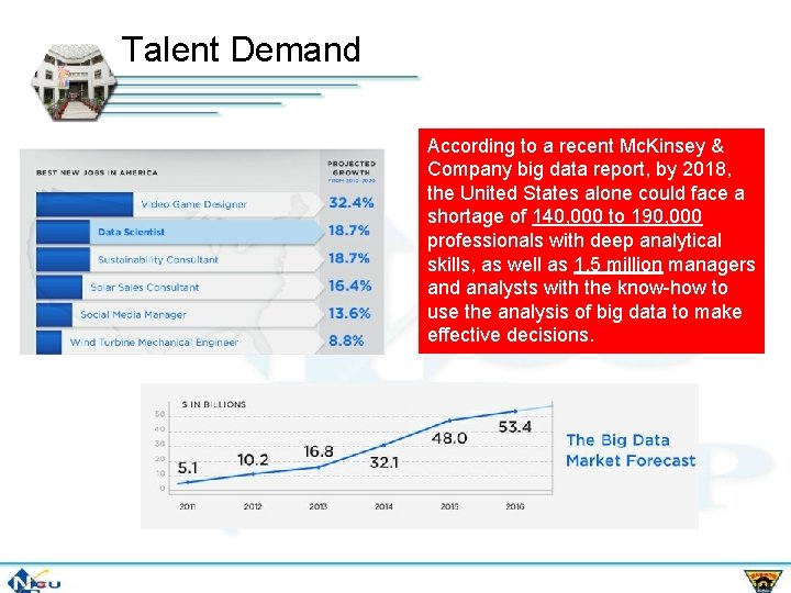Talent Demand According to a recent Mc. Kinsey & Company big data report, by