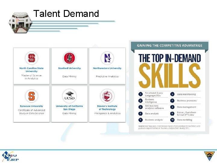Talent Demand 