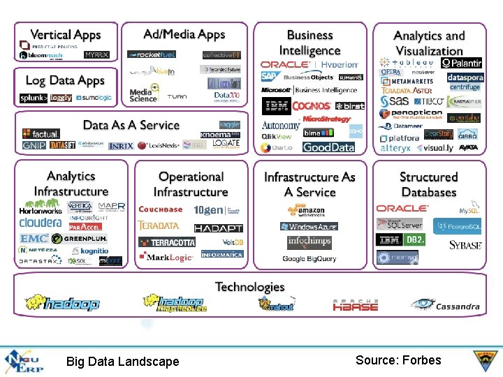 Big Data Landscape Source: Forbes 