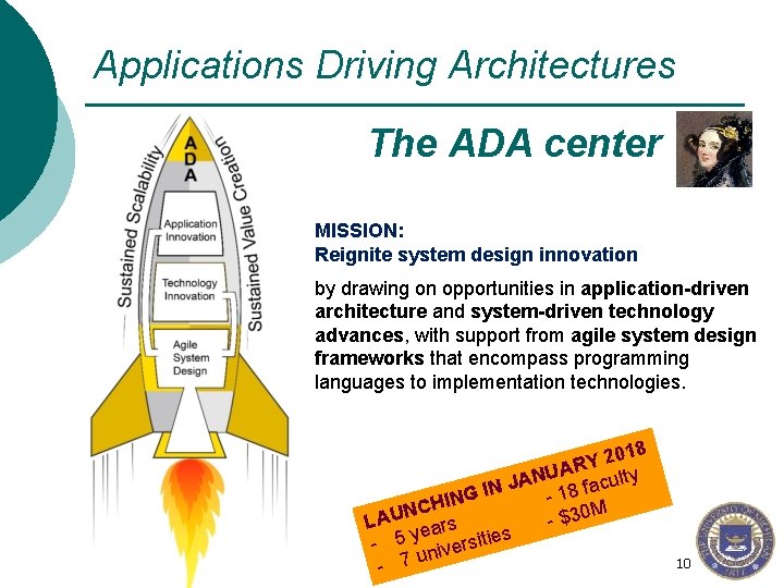 Applications Driving Architectures The ADA center MISSION: Reignite system design innovation by drawing on