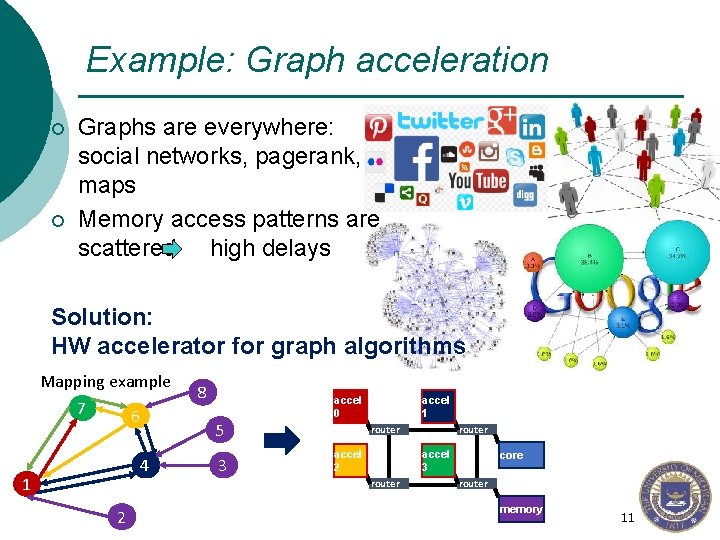 Example: Graph acceleration ¡ ¡ Graphs are everywhere: social networks, pagerank, maps Memory access