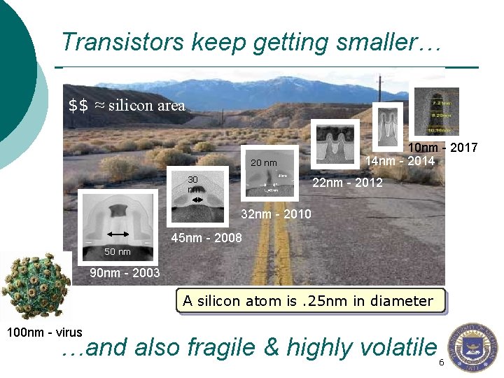 Transistors keep getting smaller… $$ ≈ silicon area 20 nm 30 nm 10 nm