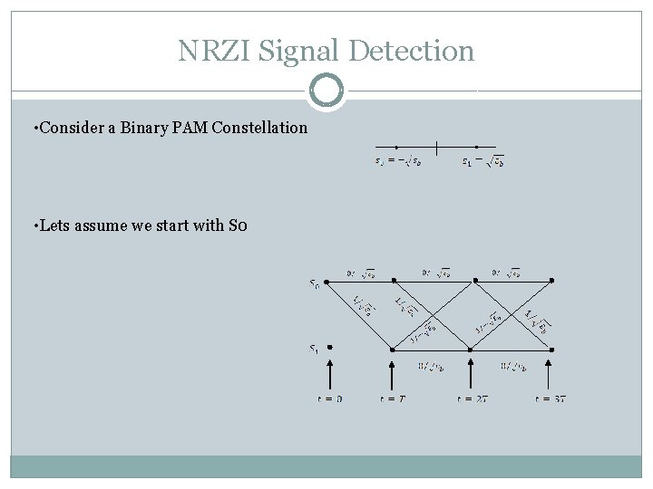 NRZI Signal Detection • Consider a Binary PAM Constellation • Lets assume we start